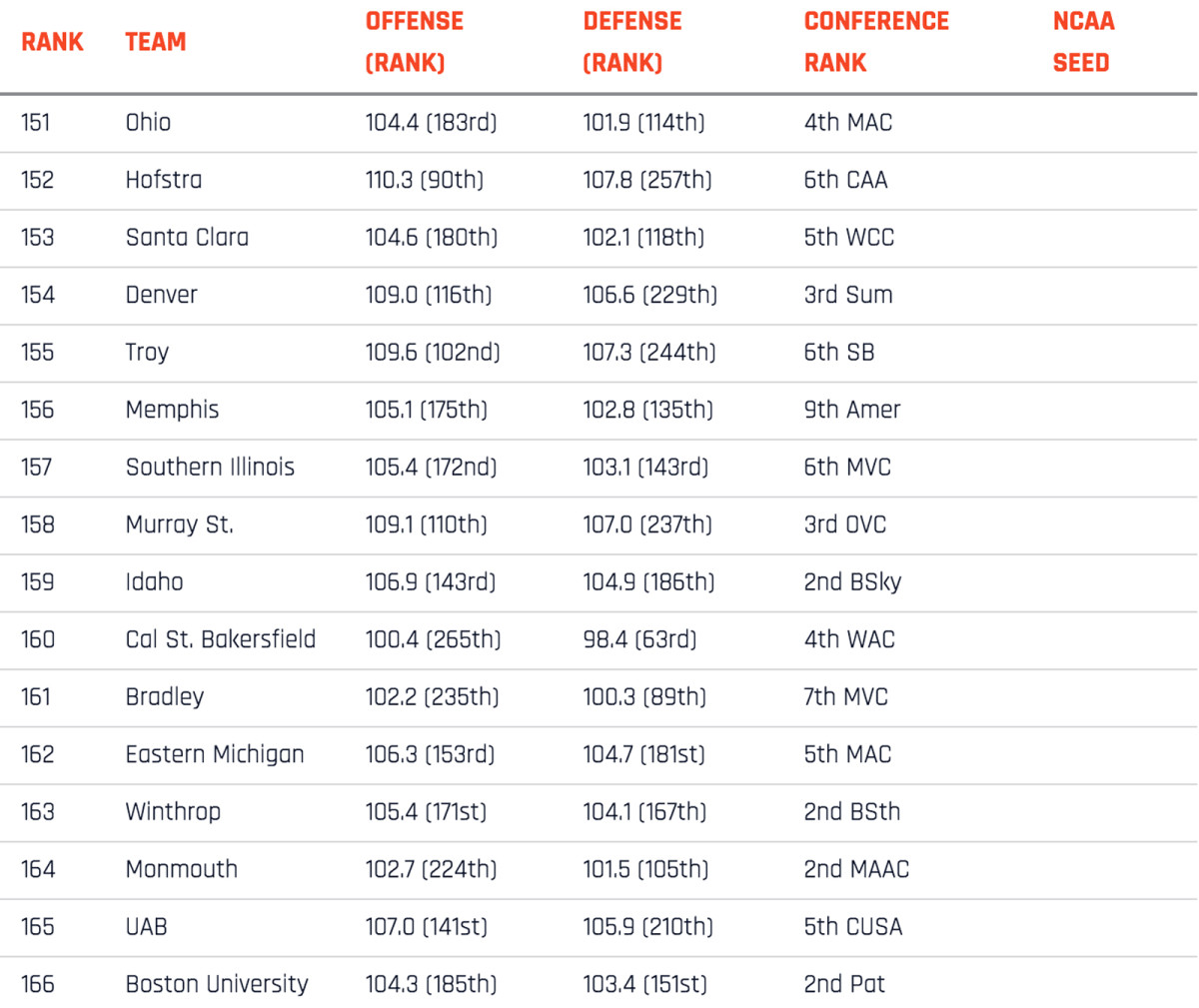 351-rankings-151-166.jpg